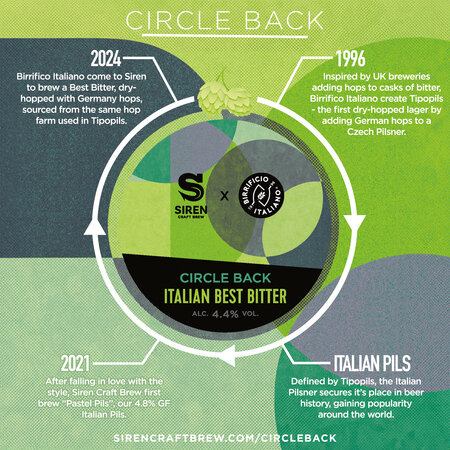 Circle Back Italian Best Bitter | 4.4% | 440ml - Siren